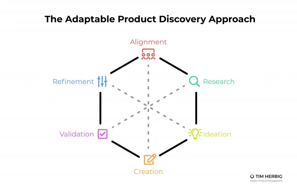 Tim Herbig’s Illustration of Adaptable Product Discovery