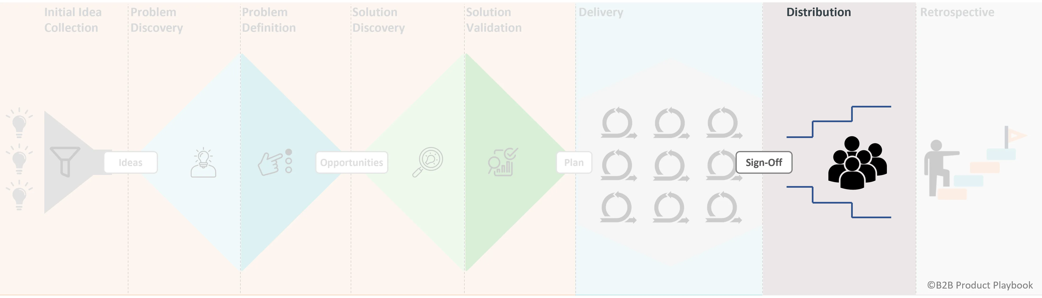 Optimization & Optimization Phase