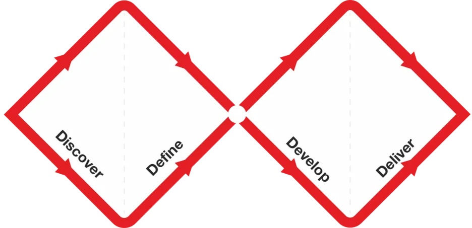 The Double Diamond