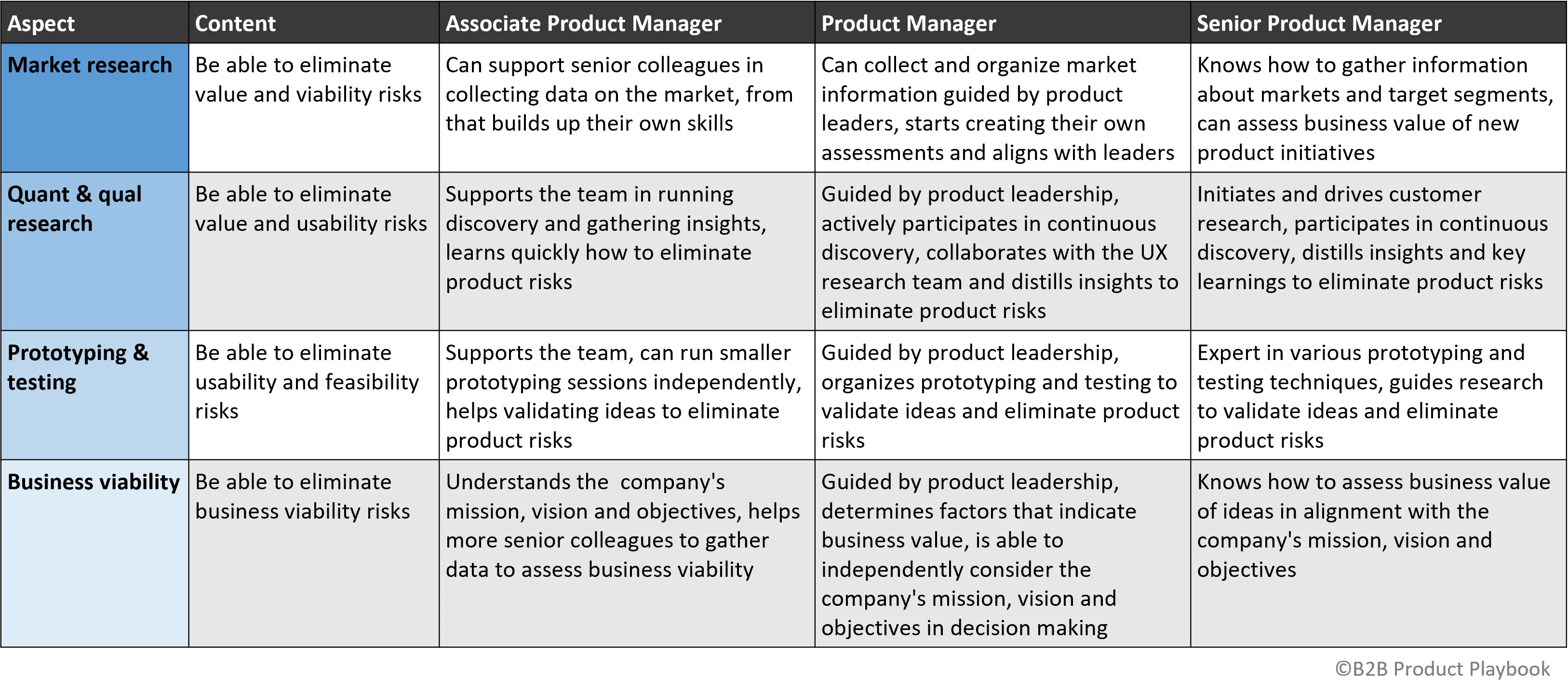 Product Discovery Skills