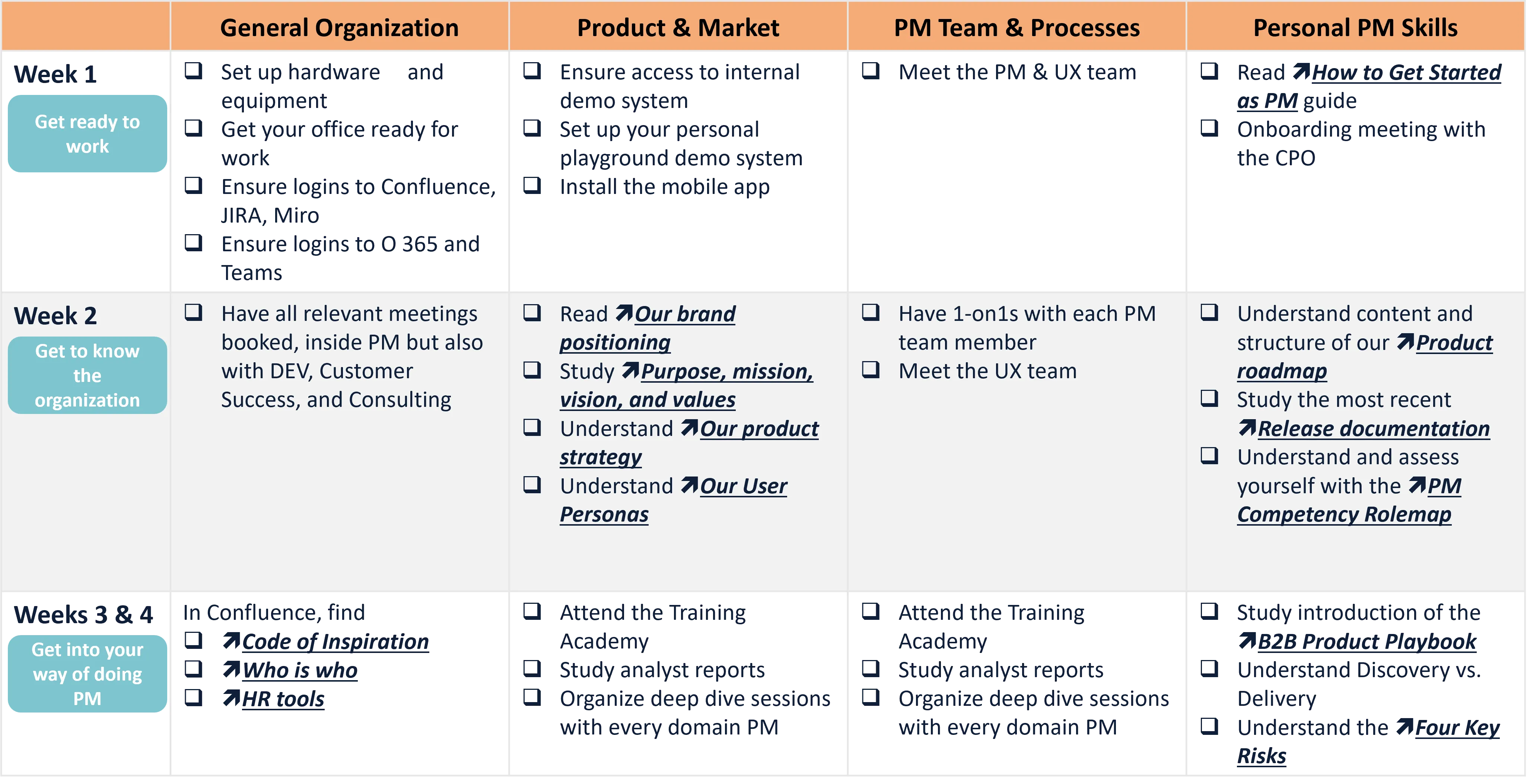 Onboarding Plan Weeks 1-4