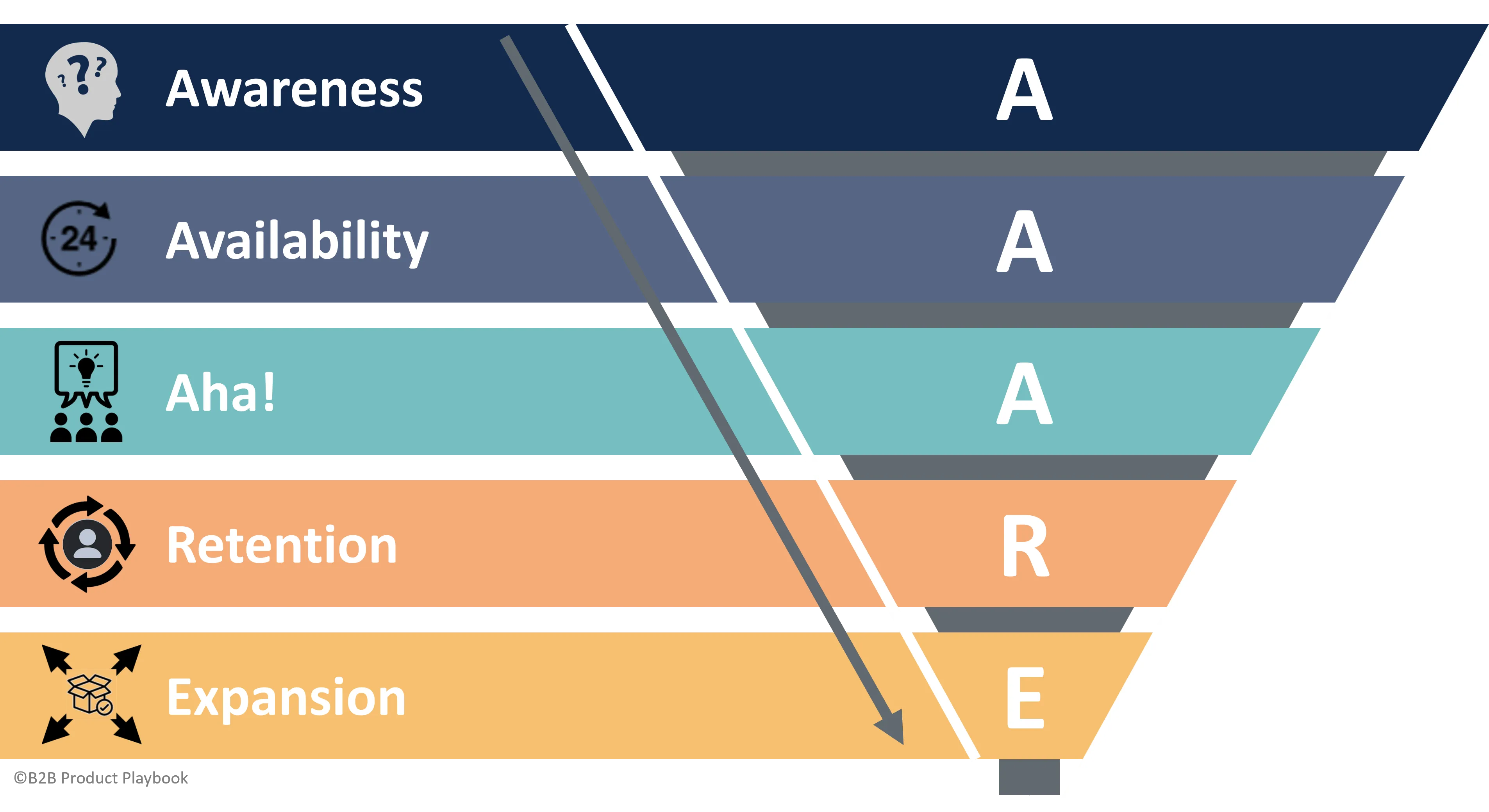 Adjusted Metrics Framework for B2B